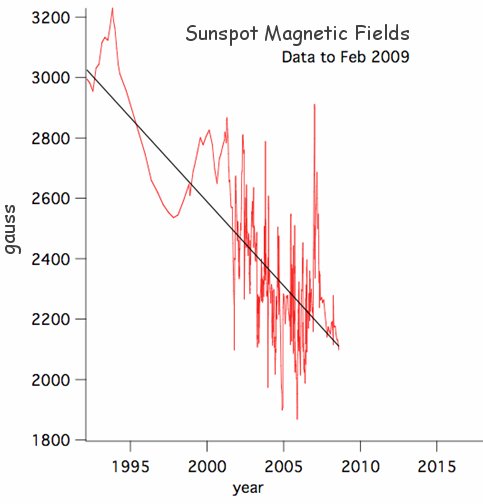 plot from NASA paper